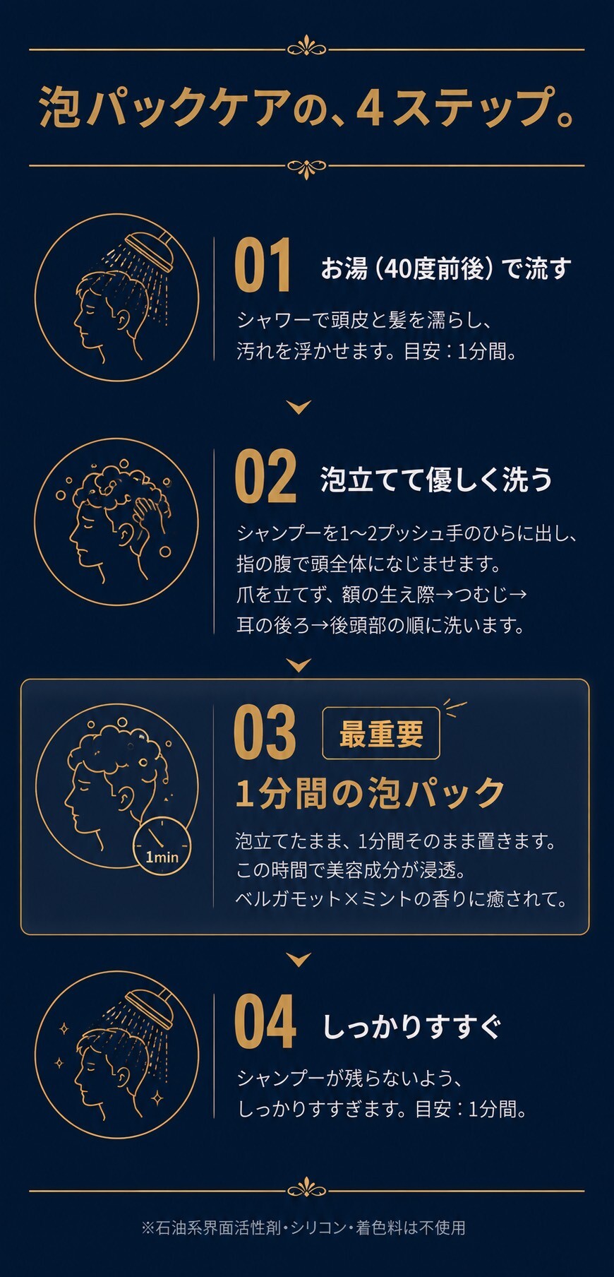 S Homme 泡パックケア4ステップ お湯で流す 泡立てて洗う 1分間の泡パック しっかりすすぐ