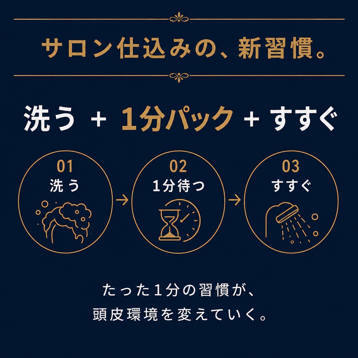 S Homme サロン仕込み新習慣 洗う 1分パック すすぐ たった1分の習慣が頭皮環境を変えていく